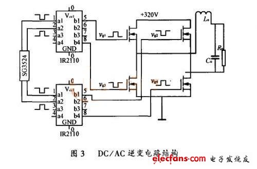 DC/AC變換