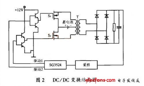 DC/DC變換