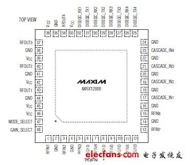 MAX12005衛星IF開關數據資料