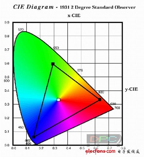 srgb 色彩模型 