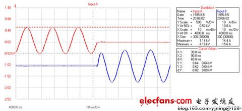 談晶閘管投切電容器TSC的觸發(fā)電路