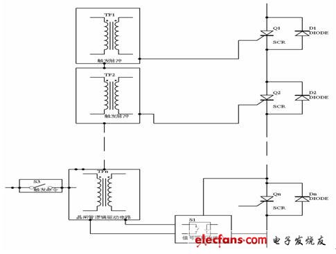 談晶閘管投切電容器TSC的觸發(fā)電路