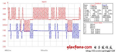 談晶閘管投切電容器TSC的觸發(fā)電路