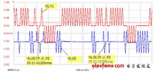 談晶閘管投切電容器TSC的觸發(fā)電路