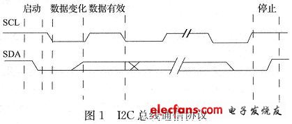 I2C通信協(xié)議的時(shí)序圖