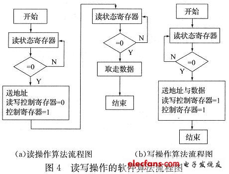 軟件算法流程圖