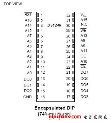 DS1248,DS1248P 1024k NV SRAM