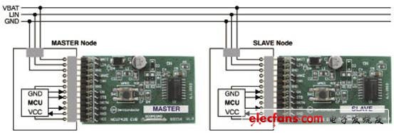 評估板NCV74250V1GEVB建立連接圖