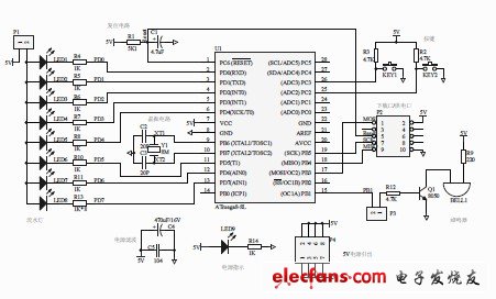 ATMega8最小系統(tǒng)原理圖