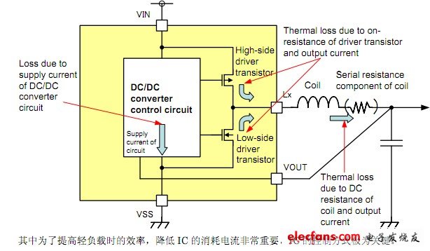 圖3降壓DC/DC轉(zhuǎn)換器的主要能量損耗部分