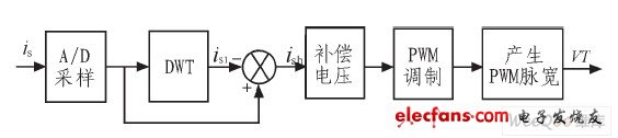 控制電路結構