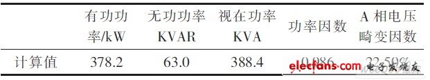 系統參數值