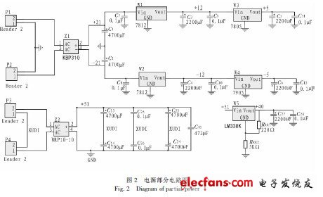 基于51單片機的多功能數(shù)控電流源設計