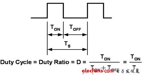 LED的開關周期示意圖及工作周期計算公式