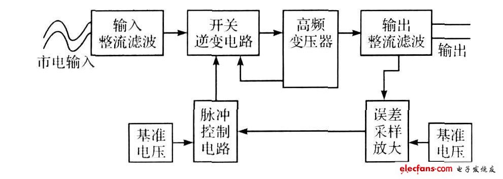 開關電源原理框圖