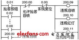 圖2 違規搶答梯形圖