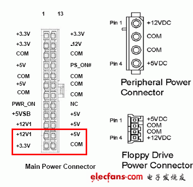 電腦電源20針接口，電源24針接口