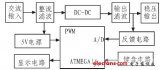 ATMEGA16實(shí)現(xiàn)開關(guān)電源制作