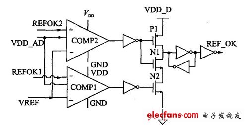 REF-OK 電路的設計