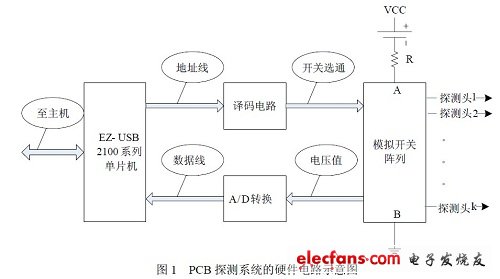 PCB探測(cè)系統(tǒng)硬件電路