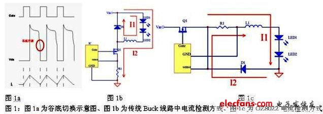 谷底切換示意圖，傳統Buck線路中電流檢測方式以及OZ8022電流檢測方式