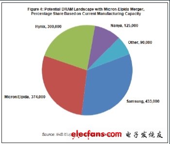 電子系統設計