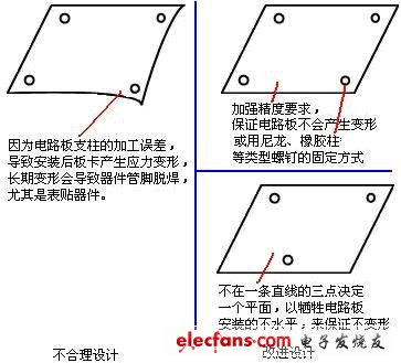 不花錢的可靠性設計