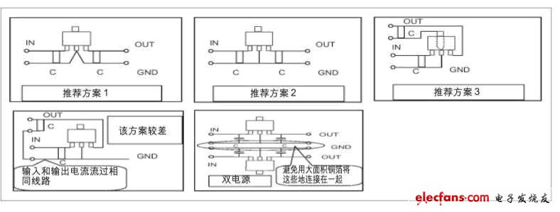 DC/DC轉換器設計中接地線的布線技巧