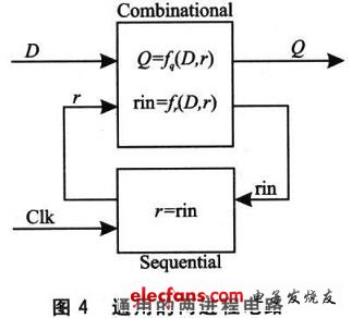 “二進程”的編碼風格的模型