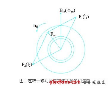 三相異步電動機定子繞組