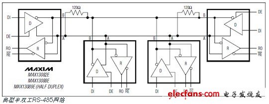 MAX13080E ESD保護的RS-485/RS-422收發器