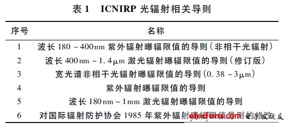 ICNIRP 光輻射相關導則