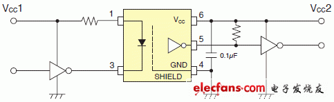 保證在125度條件下運行的3.3V/5V驅動高速邏輯IC耦合器電路實例說明圖: TLP2368.