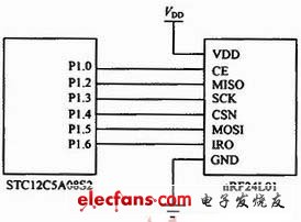 圖4 無線模塊與CPU連接電路圖