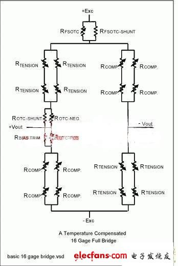 16應變片惠斯通電橋配置