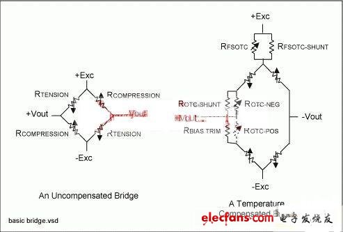 惠斯通電橋配置中連接的應變片