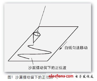 工程師電子制作故事：數字示波器DIY設計