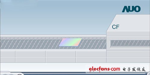 　　TFT玻璃基板的終端Cell制程基本已經完成，下面就該進行彩色濾光片的Cell制程。