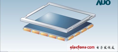 　　由于液晶基板與背光系統沒有用粘合的方式固定，需要用金屬或者膠框加在外層，起到固定液晶基板與背光系統的作用。