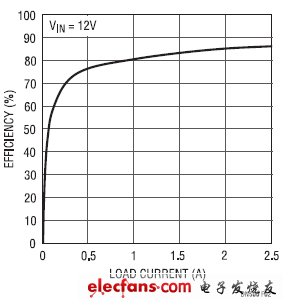 LT3759 DC/DC控制器設計要點（電子工程專輯）