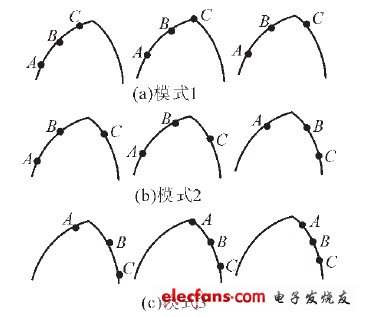 圖5 示出輸出功率隨D 擾動的變化情況