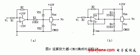 運算放大器-CMOS集成電路的接口