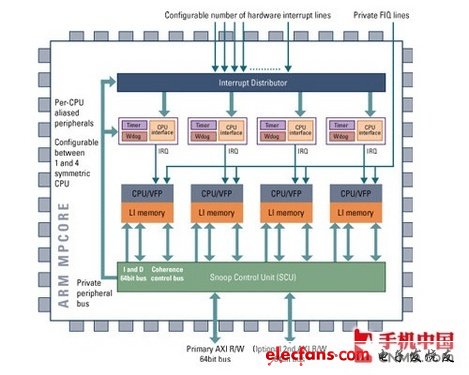 從ARM9到A15 手機處理器架構進化歷程 