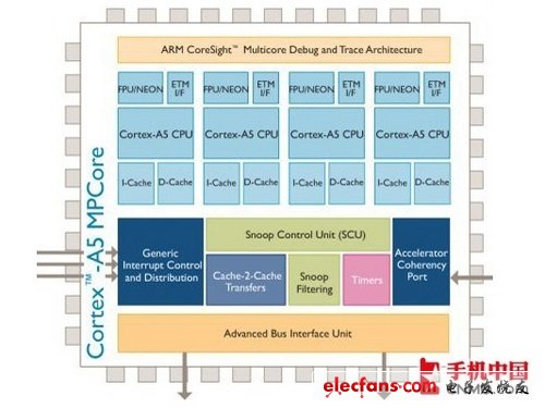 從ARM9到A15 手機處理器架構進化歷程 