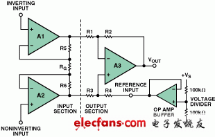 Analog Devices:利用低輸出阻抗運算放大器驅動儀表放大器的參考電壓輸入端