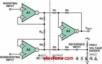 Analog Devices:錯誤地使用一個簡單的電阻分壓器直接驅動3運放儀表放大器的參考電壓引腳