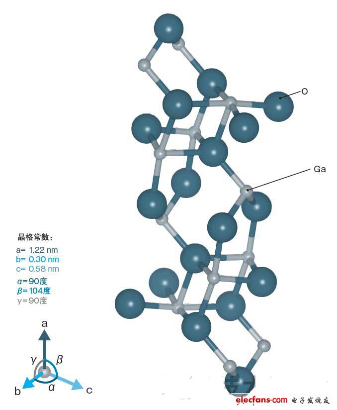 氧化鎵制造功率元件，比SiC更出色？