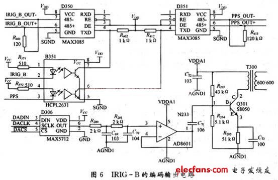 IRIG-B的編碼輸出電路