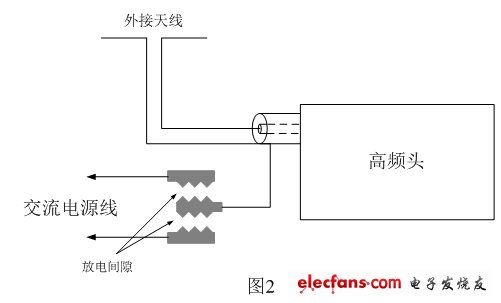 電視機防雷擊電路，圖中防雷擊電路是在PCB電路板上直接制作放電間隙