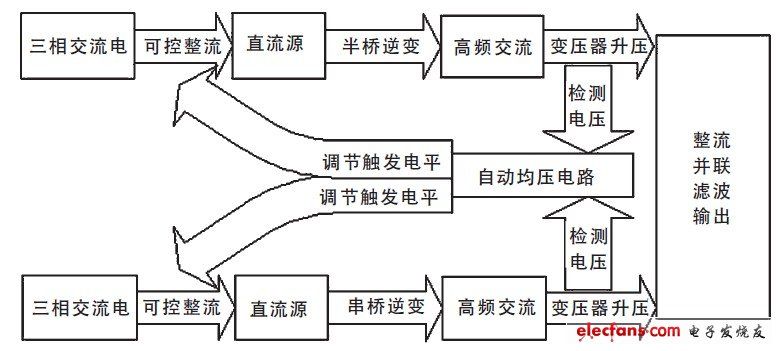 圖1 系統框圖